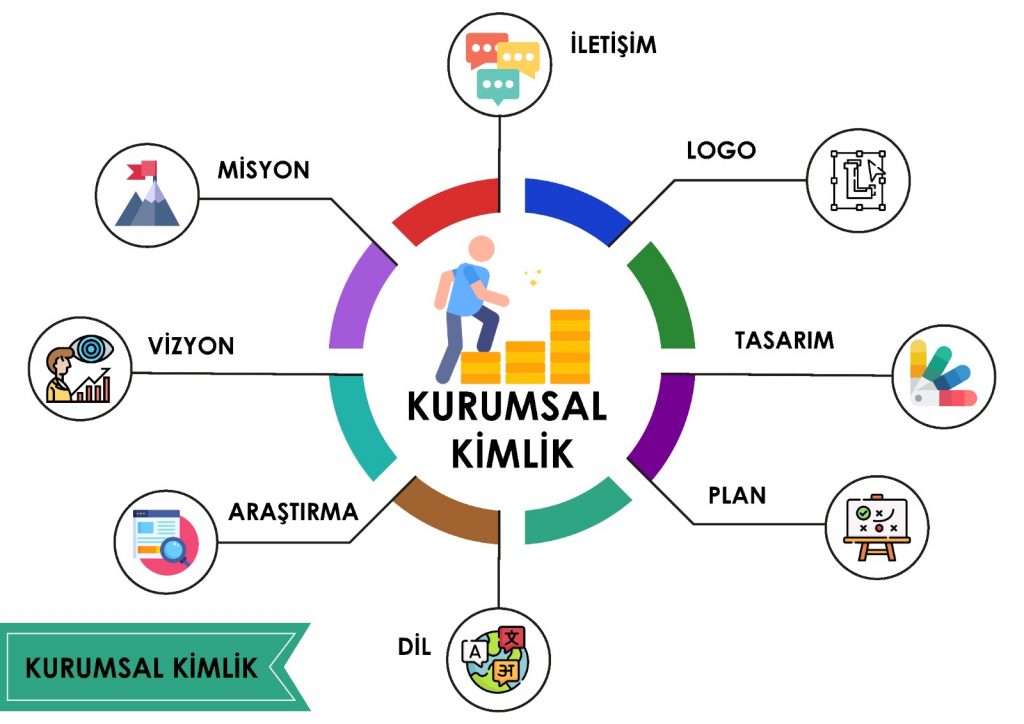 kurumsal kimlik nedir? 
