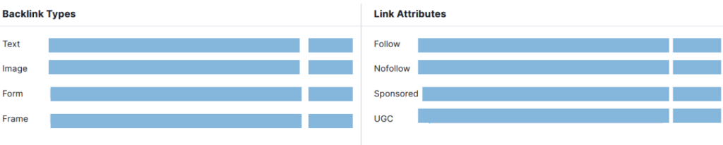 Semrush Backlink tipi kontrolü 