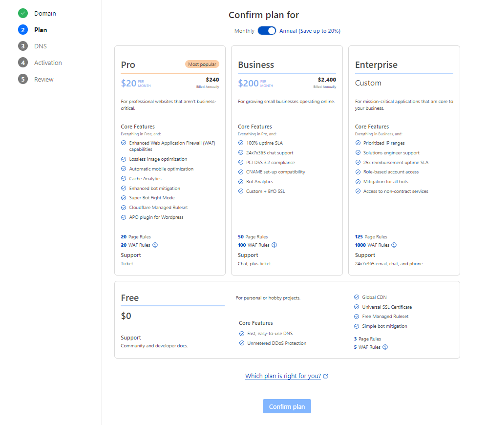 Cloudflare Fiyatlandırma Ve Planları