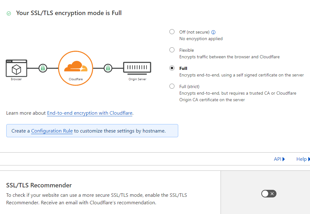 SSL/TLS