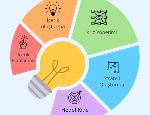 Sosyal Medya Danışmanlığı