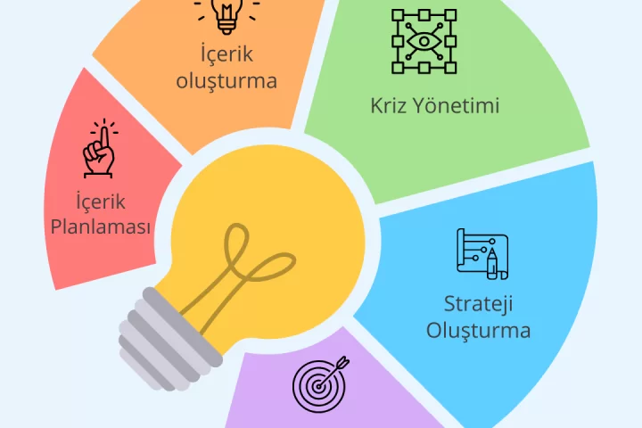 Sosyal Medya Danışmanlığı