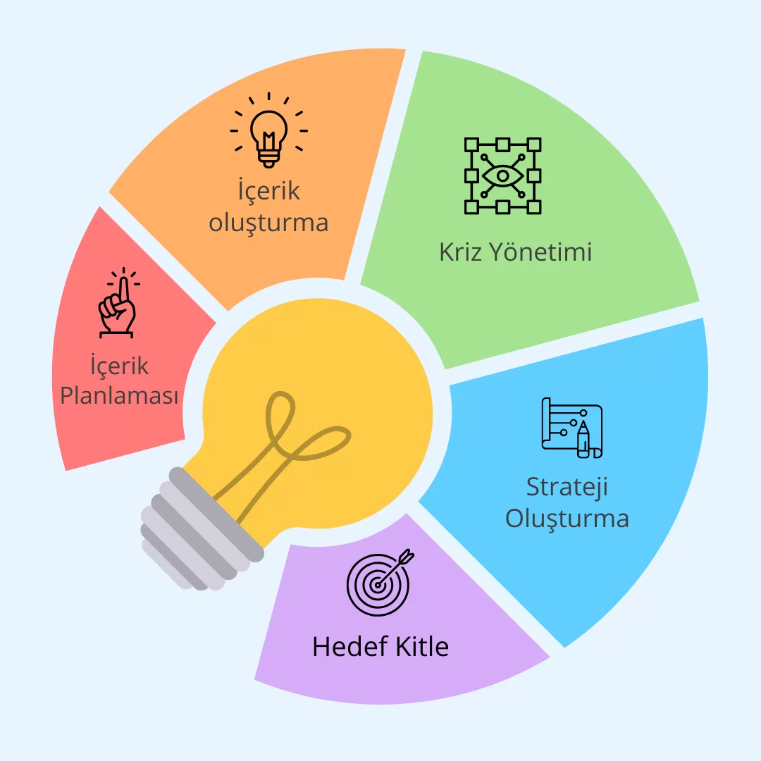 Sosyal Medya Danışmanlığı