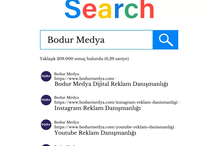 Google İndeks